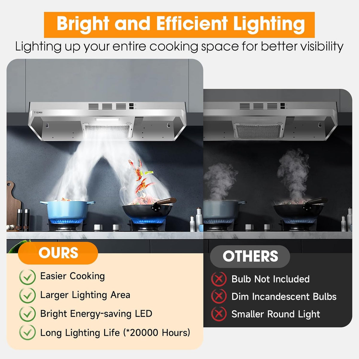 Stainless Steel Under Cabinet Ductless Range Hood, 300 CFM I137
