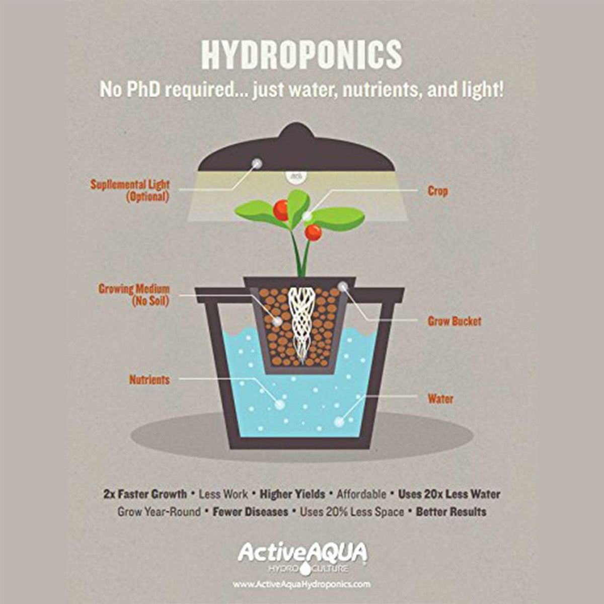 Active Aqua Air Pump 4 Outlets Y21484