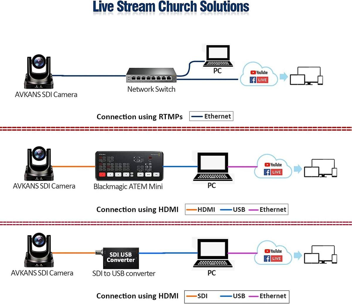 20X-SDI PTZ Camera with HDMI/3G-SDI/IP Outputs K6780