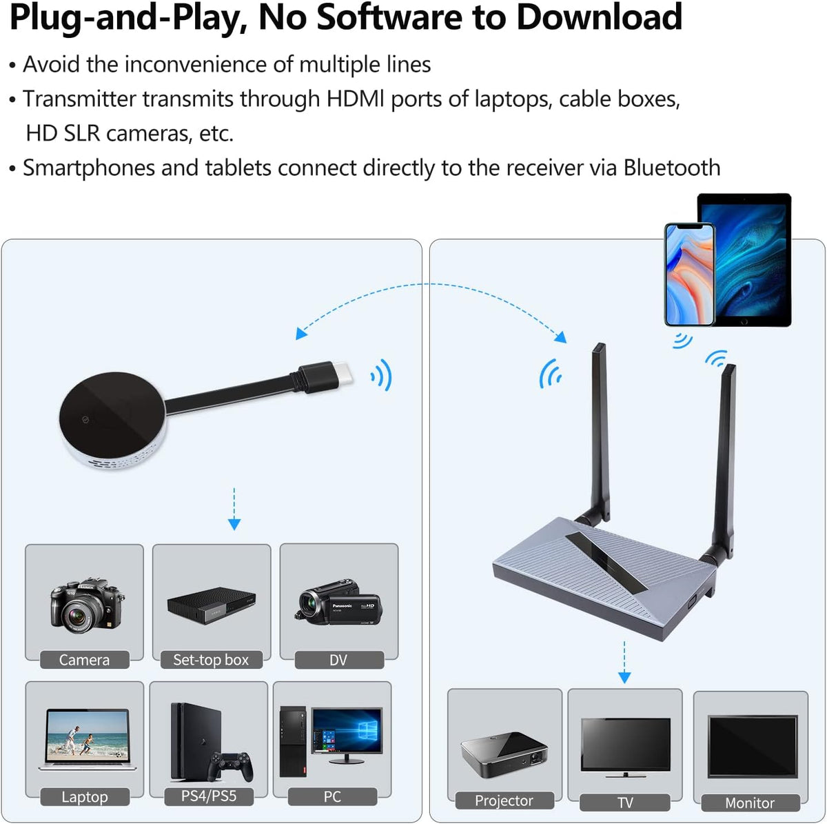 Wireless HDMI Transmitter & Receiver Kit 98ft 30m 4K HD Streaming O16762