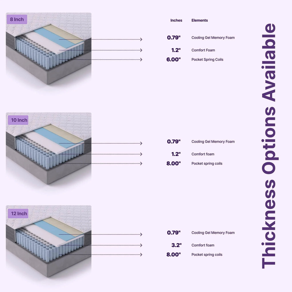 Queen Size Hybrid Memory Foam Pocket Spring Mattress P3215