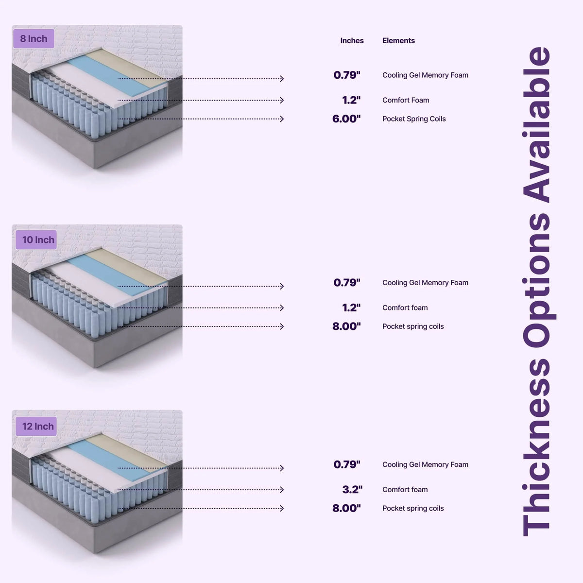 Queen Size Hybrid Memory Foam Pocket Spring Mattress P3215