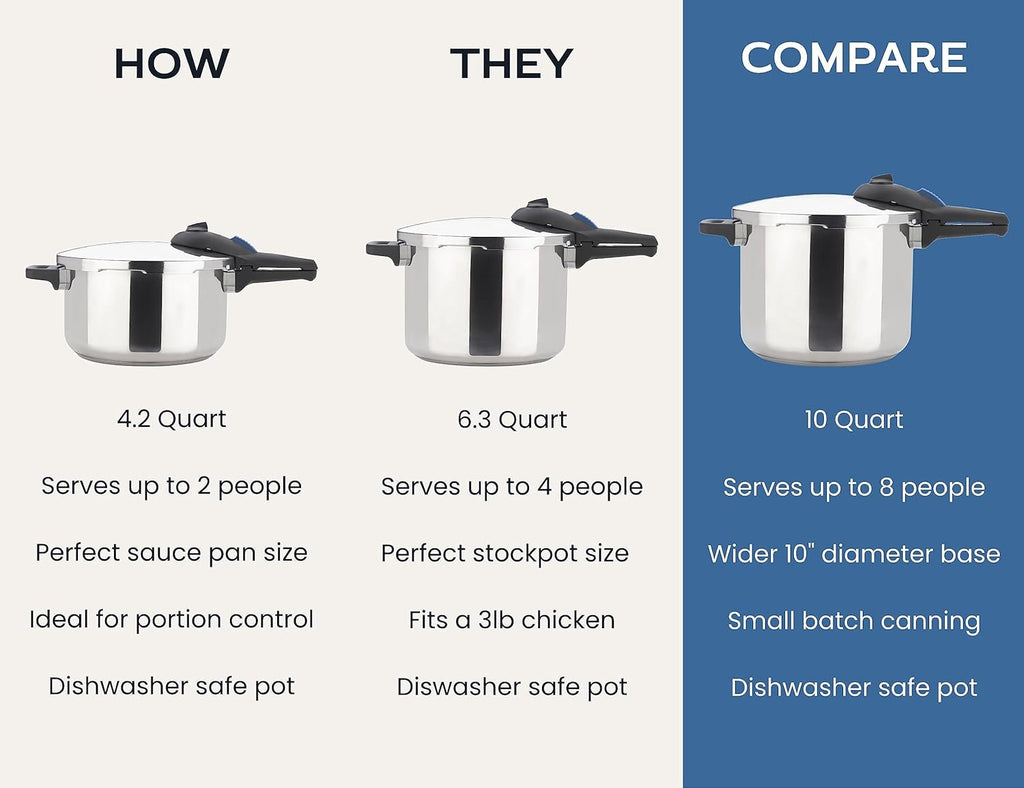 10 Quart 15-PSI Pressure Cooker And Canner T915275