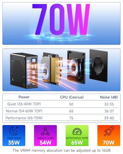Mini PC Ryzen 7 5825U 32GB RAM 1TB SSD Dual NIC LAN 2.5GbE F5731