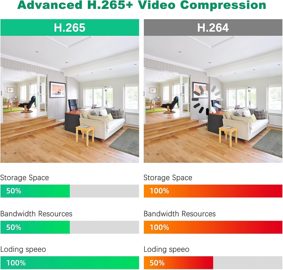 8 Channel 2X IP Cameras 2X PTZ Cameras 1TB HDD Wireless Outdoor Security Camera System Z952283