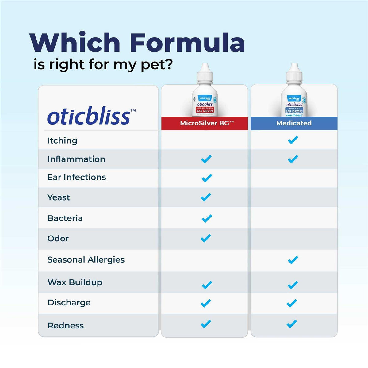Ear Drops for Dogs & Cats with Hydrocortisone G979