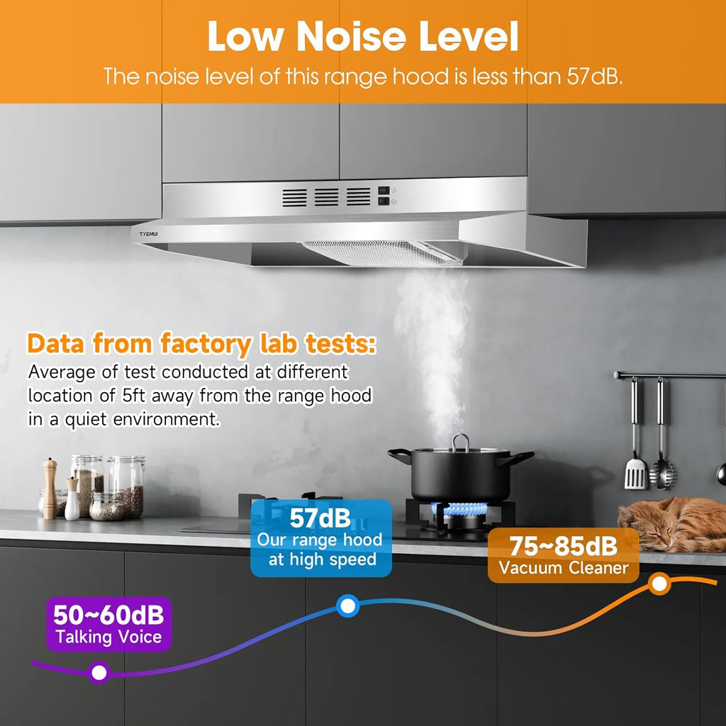 Stainless Steel Under Cabinet Ductless Range Hood, 300 CFM I137