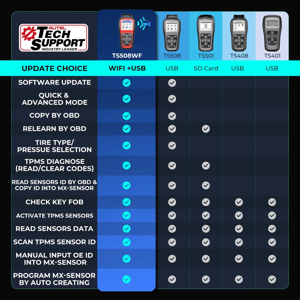 TPMS Programming Tool F3349