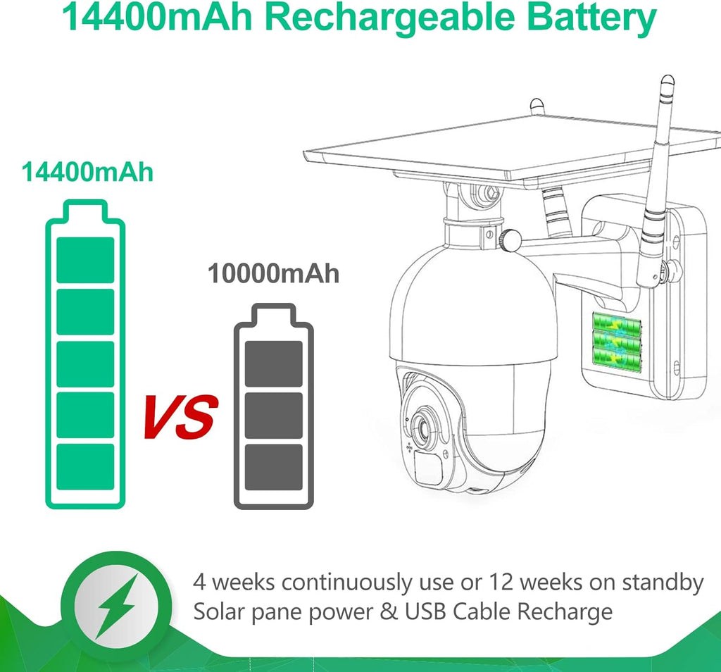 1080P PTZ Security Camera with 14400mAh Battery L81825