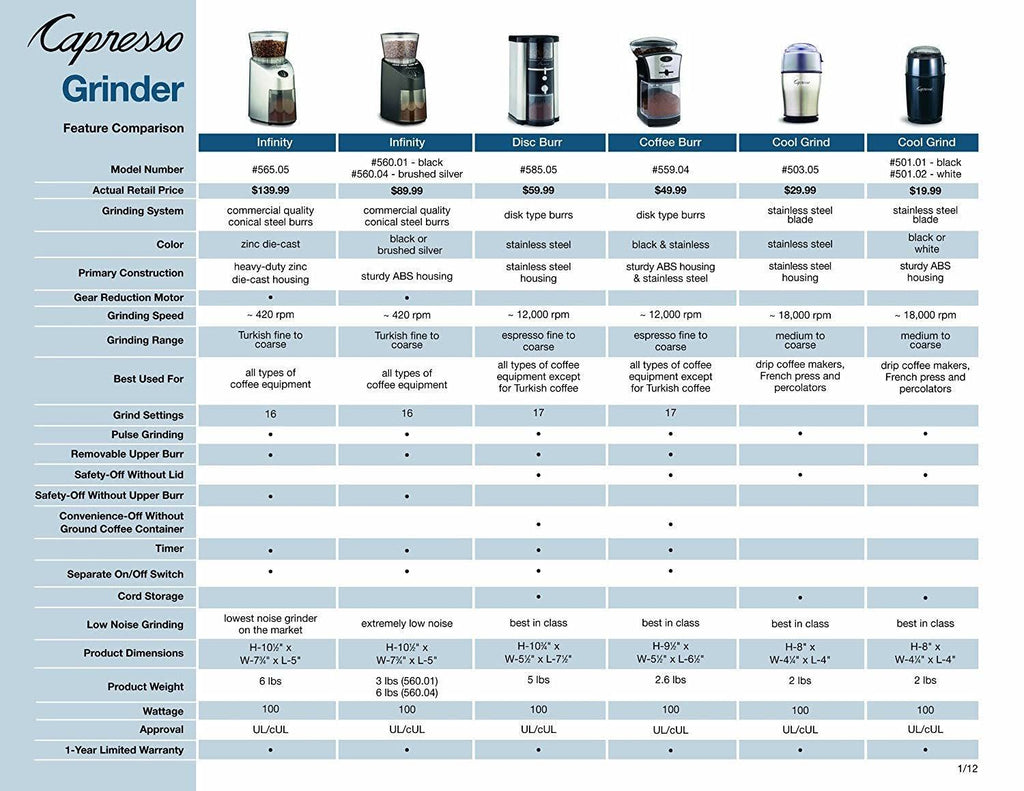 Conical Burr Grinder Stainless Steel M65333