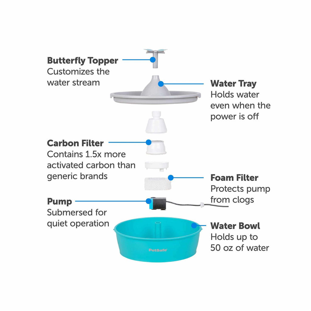Pet Fountain L60804