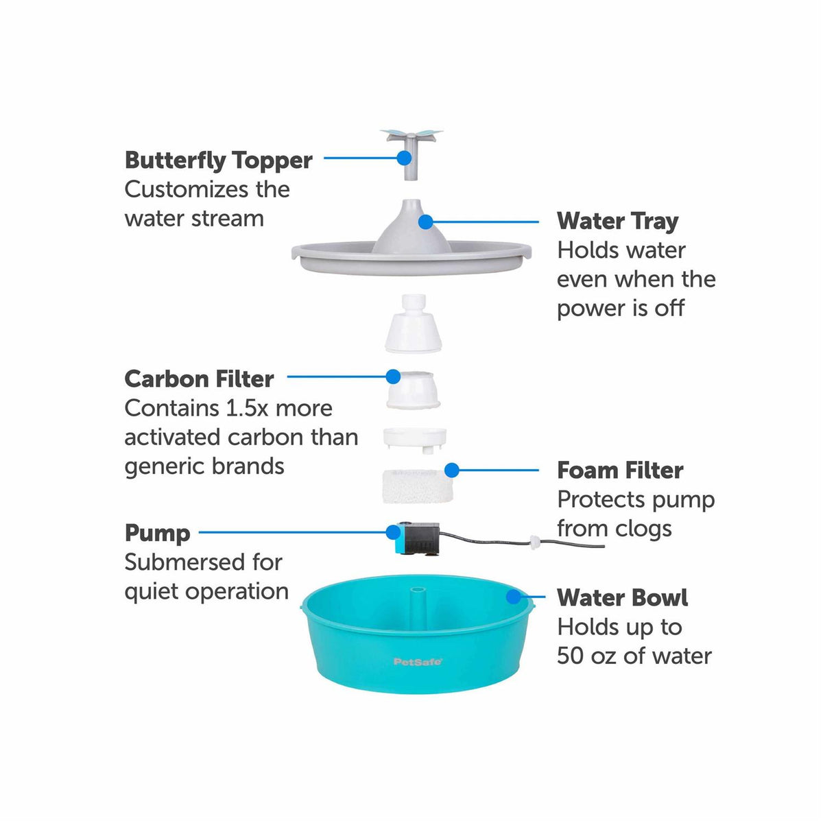 Pet Fountain L60804