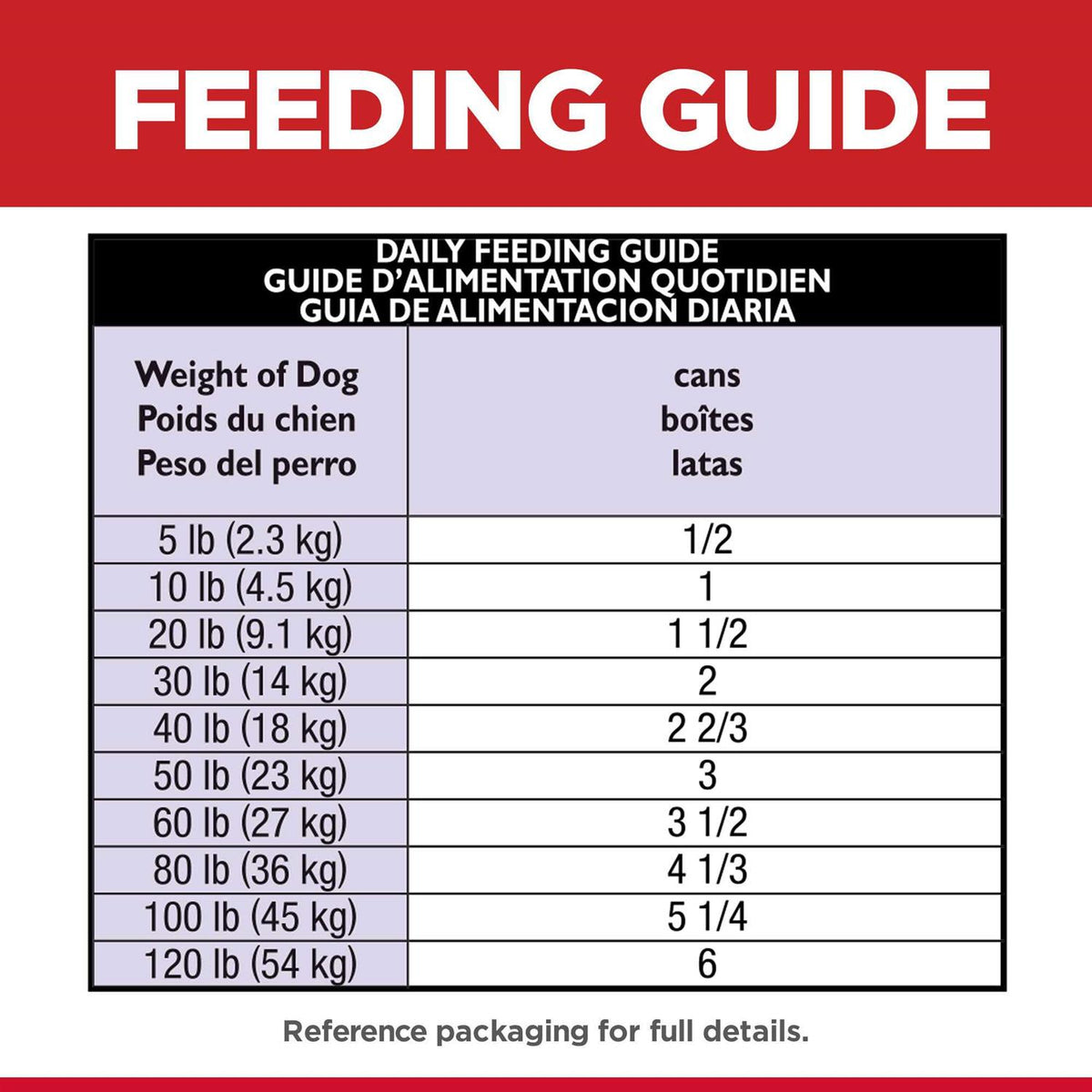 Sensitive Stomach & Skin Dog Food T73040
