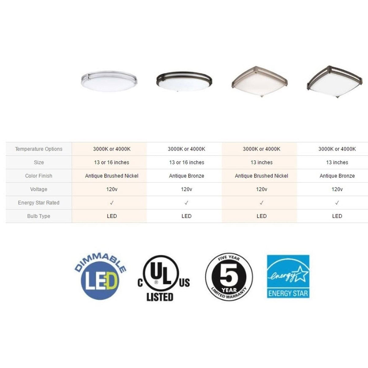 Saturn LED Flush Mount Z6842