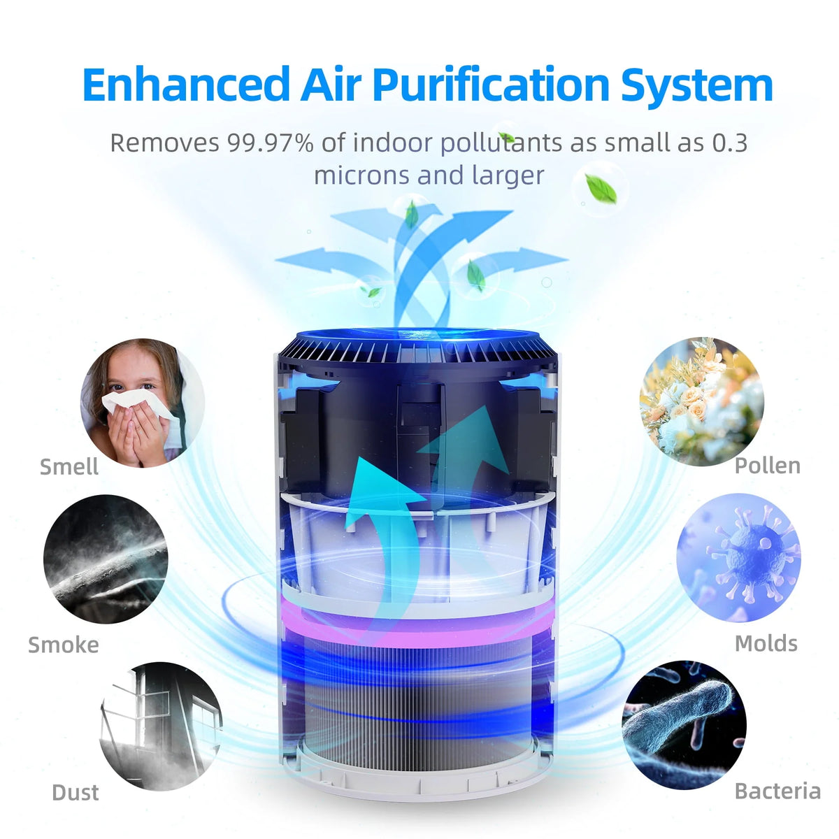 White HEPA Air Purifier S1539