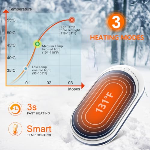 Rechargeable 5200mAh Electric Hand Warmer G218