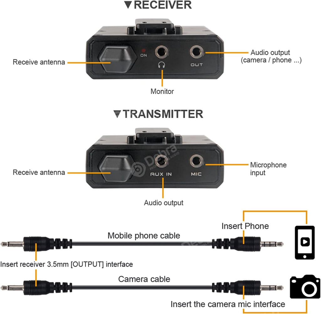 DV UHF Wireless Lavalier Microphone with Remote Monitor, Dual Mics S668640