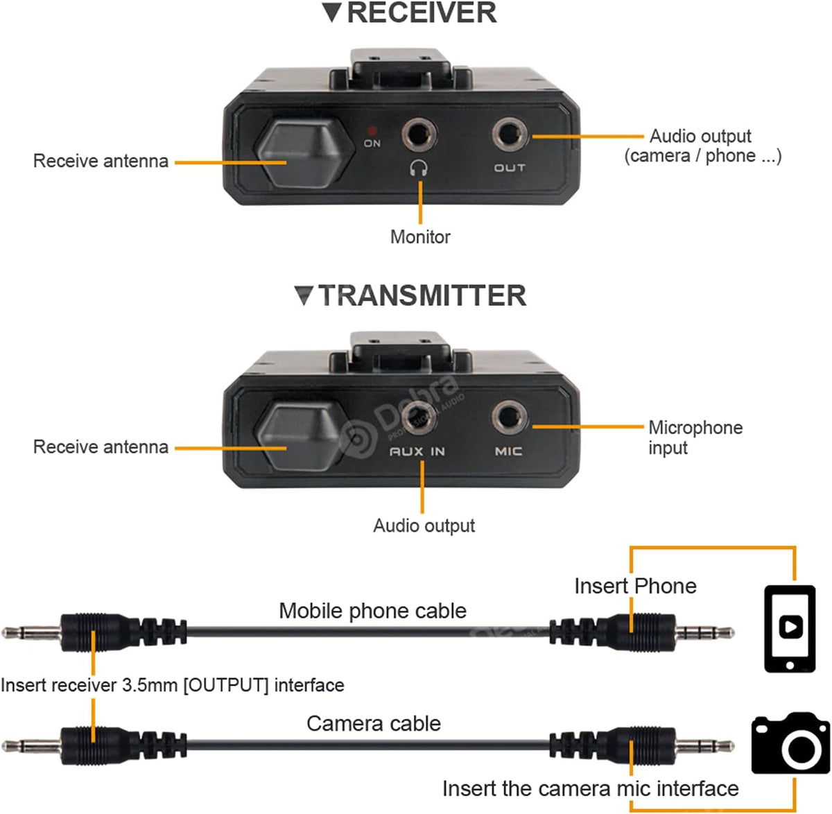 DV UHF Wireless Lavalier Microphone with Remote Monitor, Dual Mics S668640