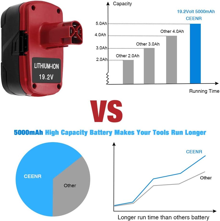 2Pack 19.2V 5.0Ah Battery W2934