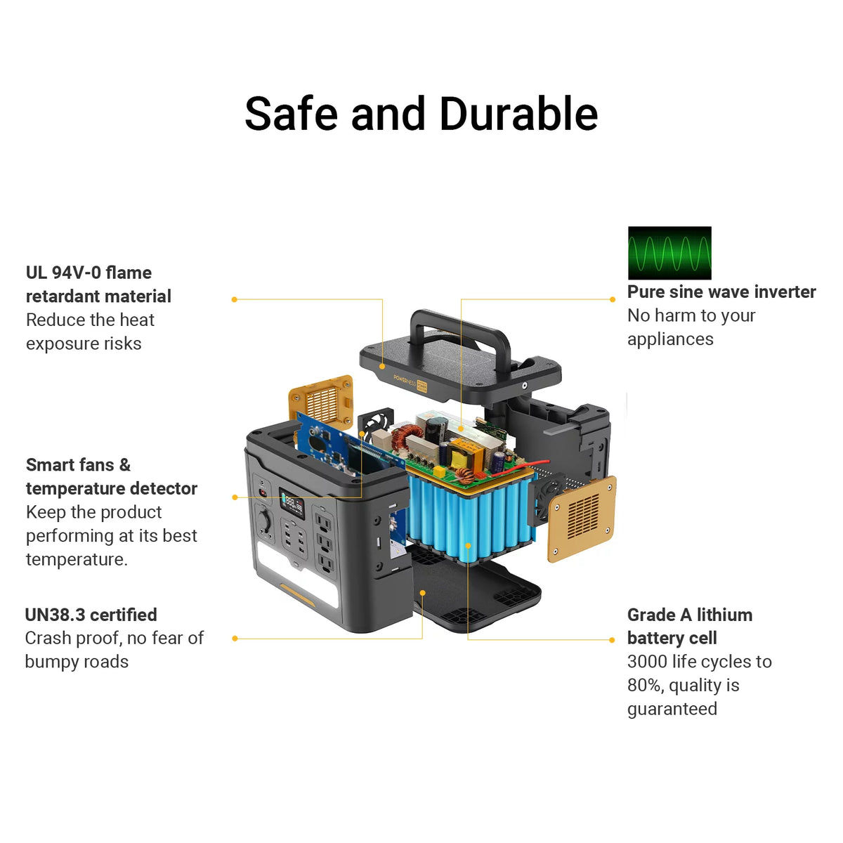 Portable Power Station 1536Wh LiFePO4 with 1500W AC Outlets P47807