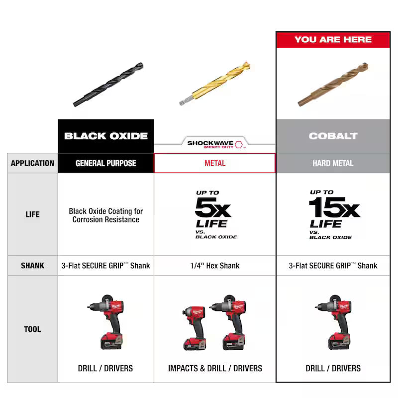 Cobalt Red Helix Drill Bit Set 29-Piece G4732