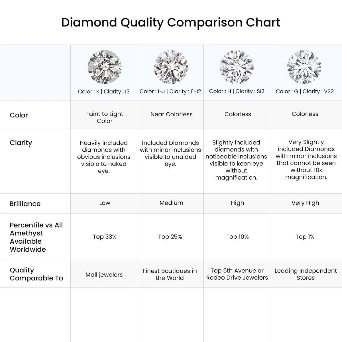 14K Rose Gold Diamond Stud Earrings Z324