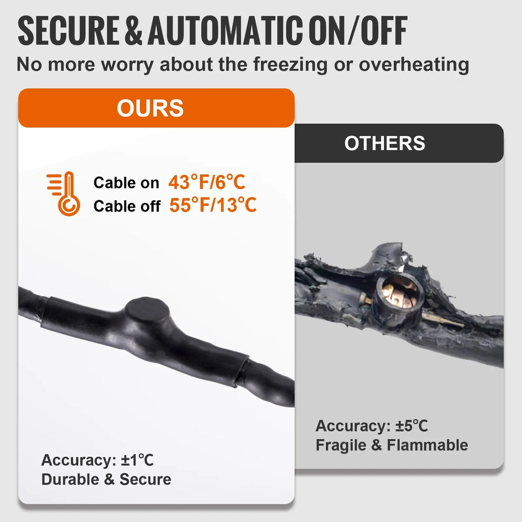Self-Regulating Pipe Heating Cable, 80-feet 5W/ft, 120V T364969