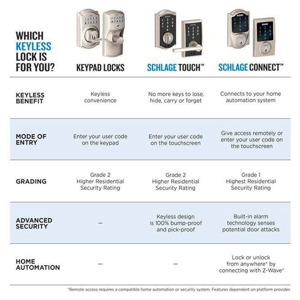 Satin Nickel Keypad Combo Pack with Accent Lever S445