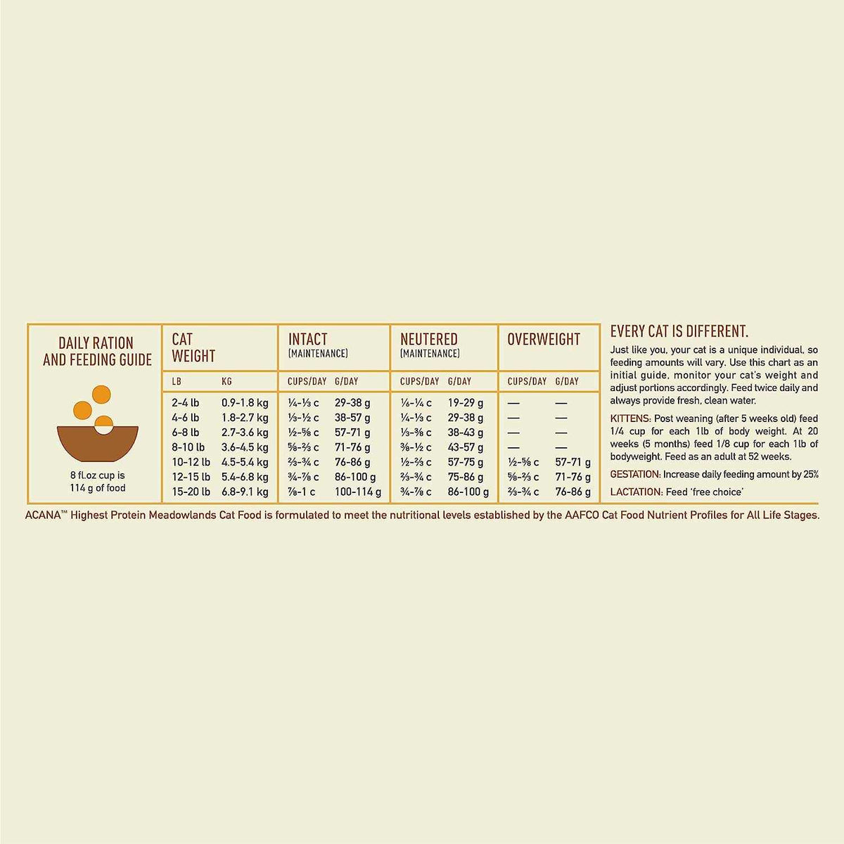 Dry Cat Food O70480