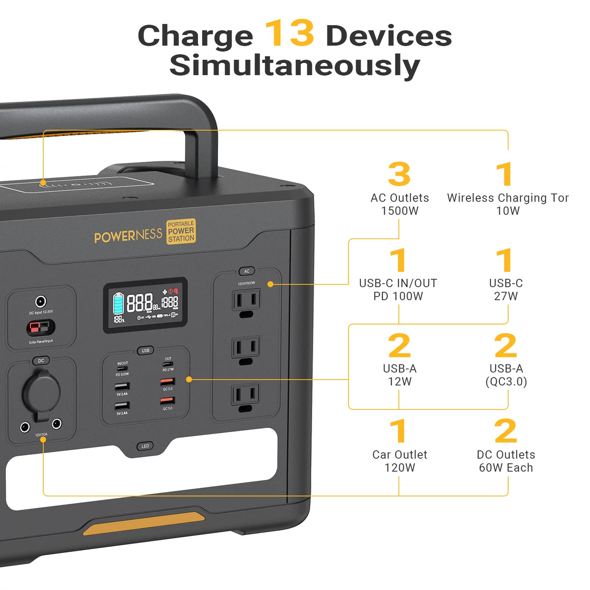 Portable Power Station 1536Wh LiFePO4 with 1500W AC Outlets P47807