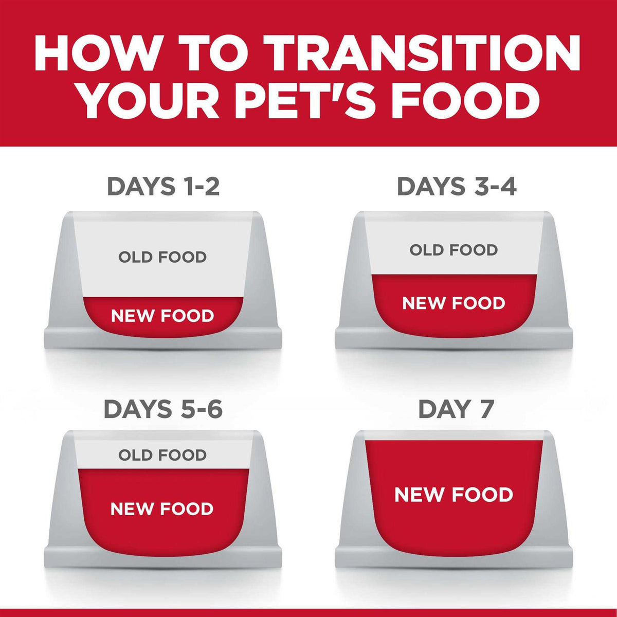 Sensitive Stomach & Skin Dog Food T73040
